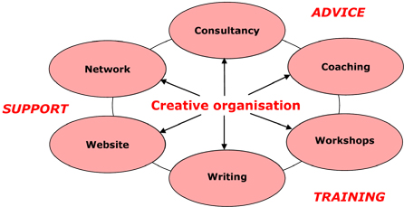 Services diagram